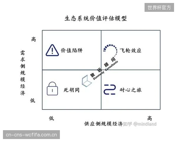 品牌对体育赞助的评估模型，正在深化为一套可实时追踪销售转化的精细化衡量体系